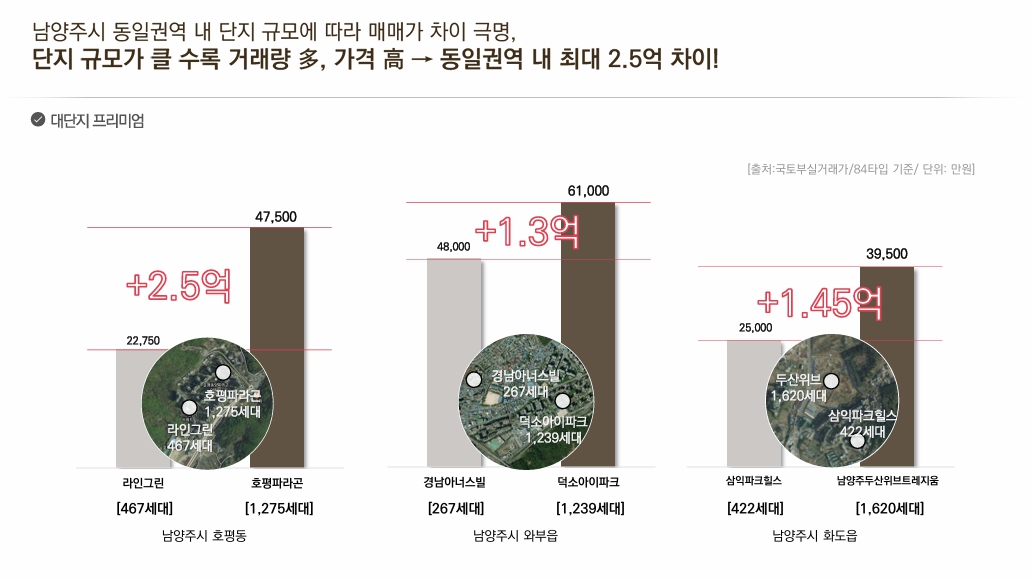 덕소역 라온프라이빗 리버포레 sdopfjjkdsh.jpg