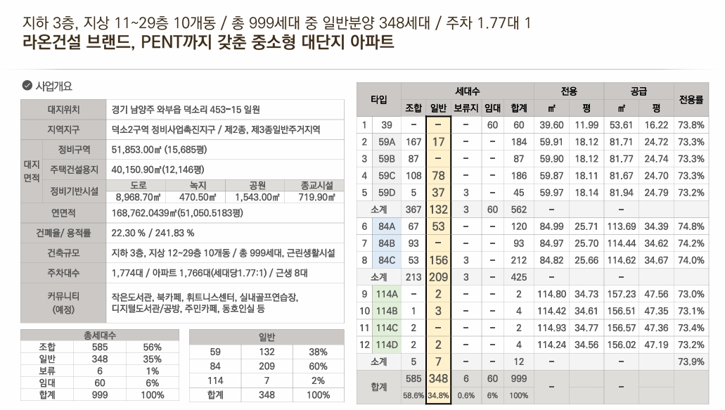 덕소역 라온프라이빗 리버포레 fdgkghsajkbf.jpg