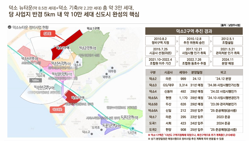 덕소역 라온프라이빗 리버포레 eiurwfs.jpg