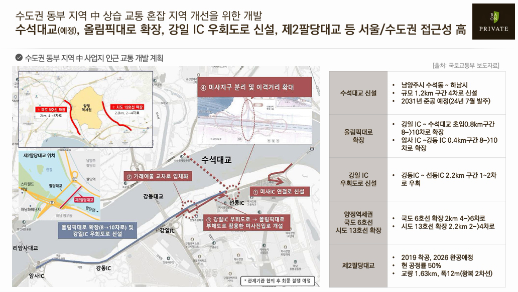 덕소역 라온프라이빗 리버포레 교통 프리미엄 1.png