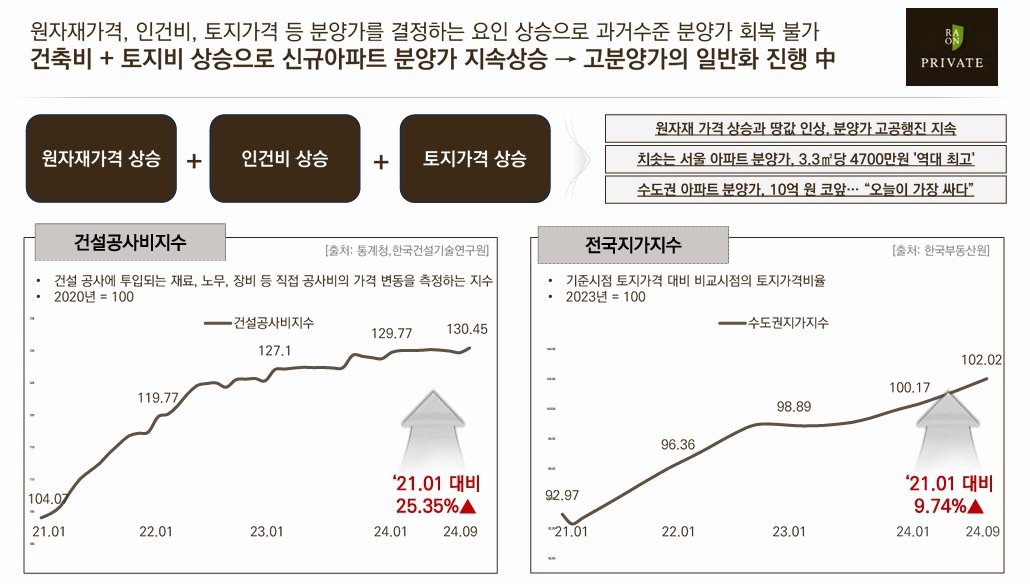 덕소역 라온프라이빗 리버포레 아파트 가격 상승 프리미엄.jpg