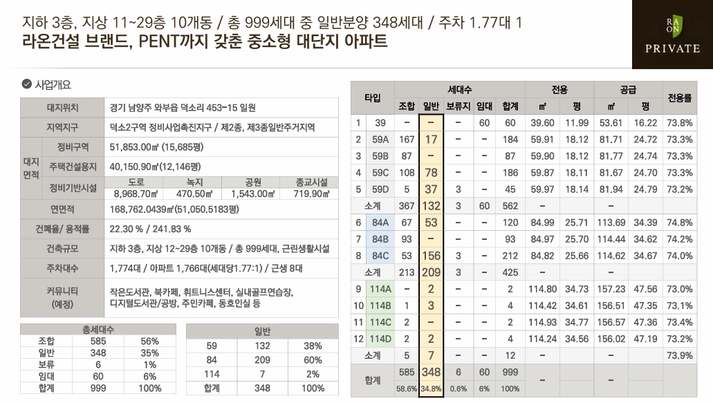 2덕소역 라온프라이빗 리버포레 사업개요.jpg