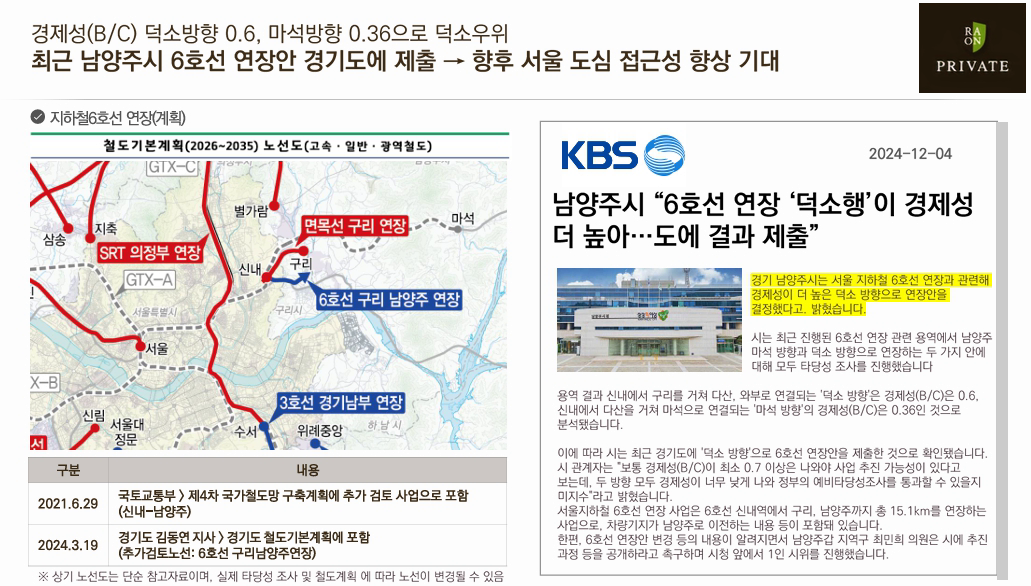 덕소역 라온프라이빗 리버포레 교통 프리미엄 45.png